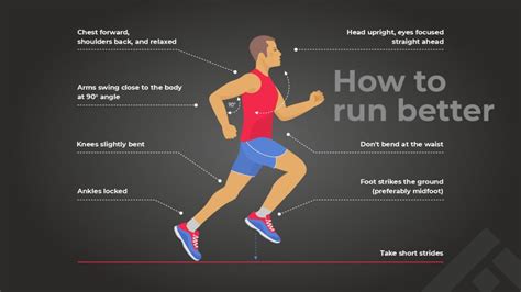 Good Running Technique For Beginners Ultimate Guide Verywell Shape
