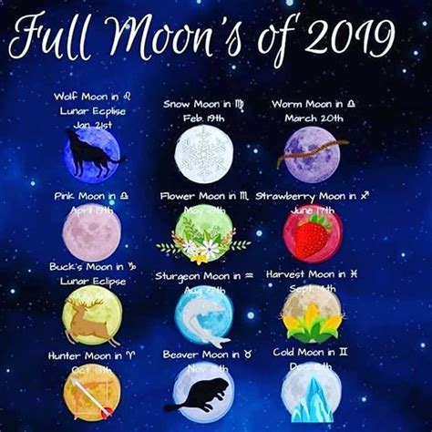 Full Moons 2019