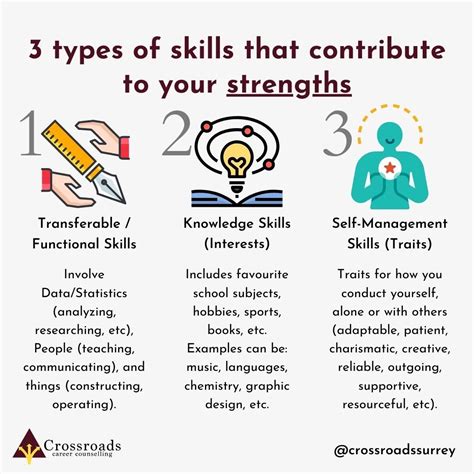What Skills Make Up Your Strengths 💪⁠ ⁠ They Can Be Categorized Into 3