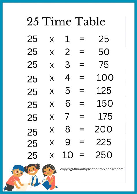 25 Times Table 25 Multiplication Table Printable Chart
