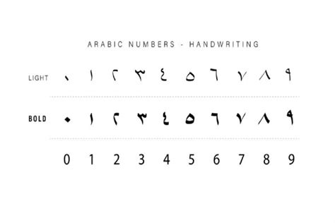 Cara Membaca Penulisan Angka Arab 1 Sampai 1000 Varia Id