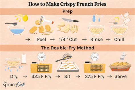 How To Make Crispy French Fries The Secret Revealed