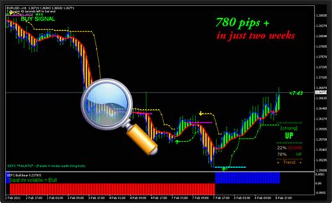 Mt4 Indicator Add Arrow And Alert Forex Winning Systems Check Them