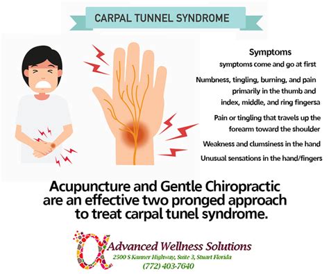 Carpal Tunnel Syndrome Treatment Advanced Wellness Solutions