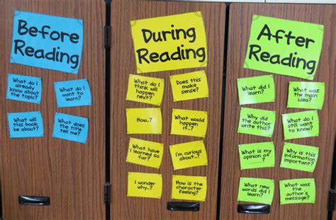 Questioning Posters And Graphic Organizer These Strategies Can Be Useful