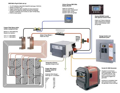 2880 watts (120 volts), 5760 watts (240 volts). The Most Incredible and Interesting Off Grid Solar Wiring Diagram regarding Your own home ⋆ YUGTEATR