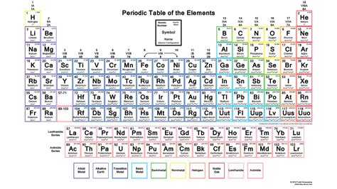 Periodic Table Pdf With Electronic Configuration 2023 Periodic Table