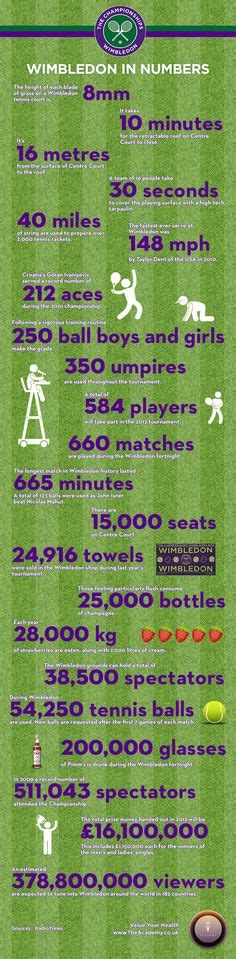 Wimbledon Facts Visually Wimbledon Tennis Tournaments Wimbledon