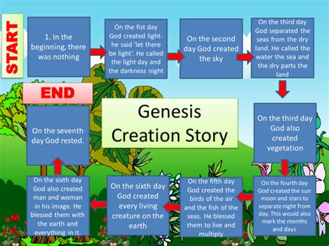 38 Best Ideas For Coloring Creation Story Genesis