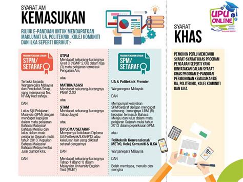 Maklumat permohonan upu bagi lepasan sijil pelajaran malaysia (spm) dan sijil tinggi persekolahan malaysia (stpm) untuk kemasukan ke universiti awam (ua), politeknik, kolej komuniti dan ilka boleh dirujuk di bawah ini. Permohonan UPU Ke IPTA Sesi 2019/ 2020 Online UA Poli ILKA