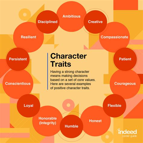 Character Trait Examples: Best Traits for Work and Resume | Indeed.com