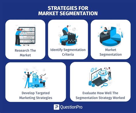 Market Segmentation Strategy What Is It And Why Is It Important Hot