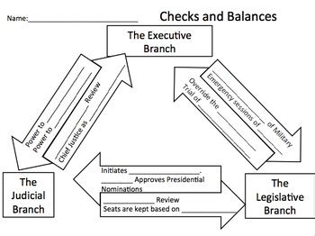 View branches of power _ icivics from math 151 at texas a&m university. 27 Worksheet On Checks And Balances - Worksheet Resource Plans