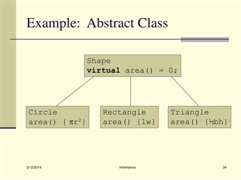 Ppt Inheritance Polymorphism And Virtual Functions Powerpoint