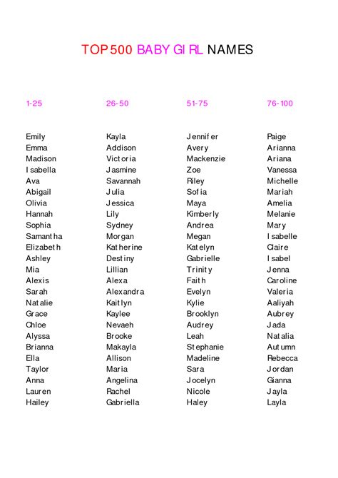 Latest and best list updated for 2020. 1000+ images about baby names on Pinterest | Girls name ...