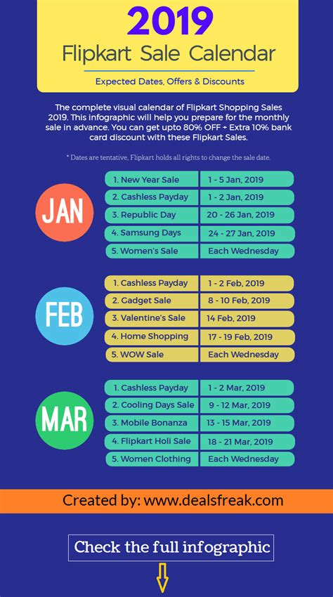 Flipkart Upcoming Sale And Offers Of 2019 A Visual Calendar Shopping Sale Infographic Sale