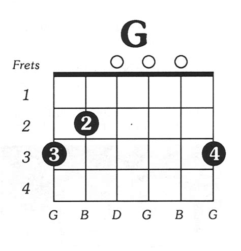 G Major Chord Guitar Lessons