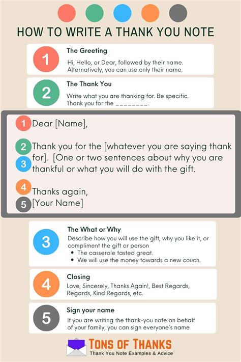 How To Write A Good Thank You Note