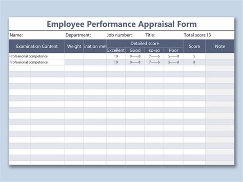 Employee Performance Scorecard Template Excel