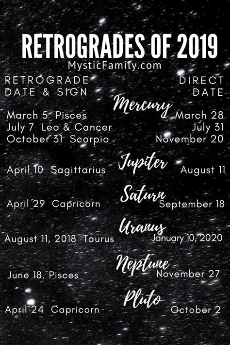 Retrograde Planets And Dates For 2019 This Year Includes 3 Mercury