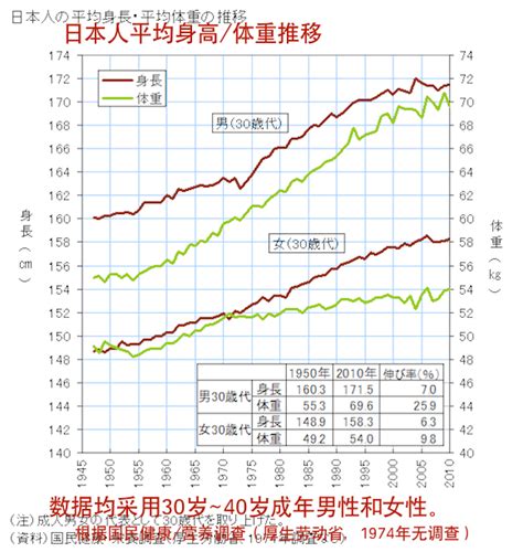 Search for text in url. 驚くばかり 身長 157 平均 体重 - 画像コレクション