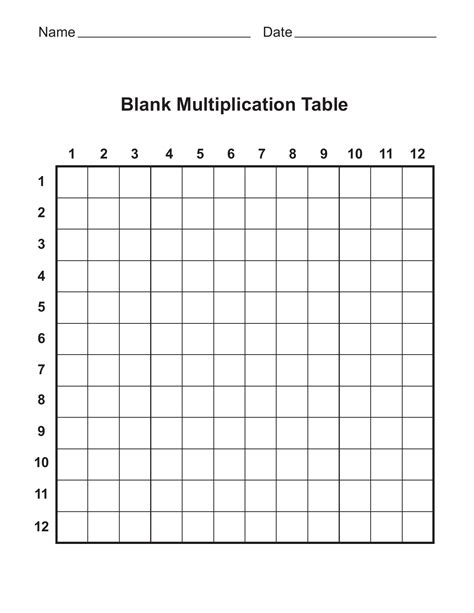 1x100 Multiplication Chart Download Printable Pdf Tem