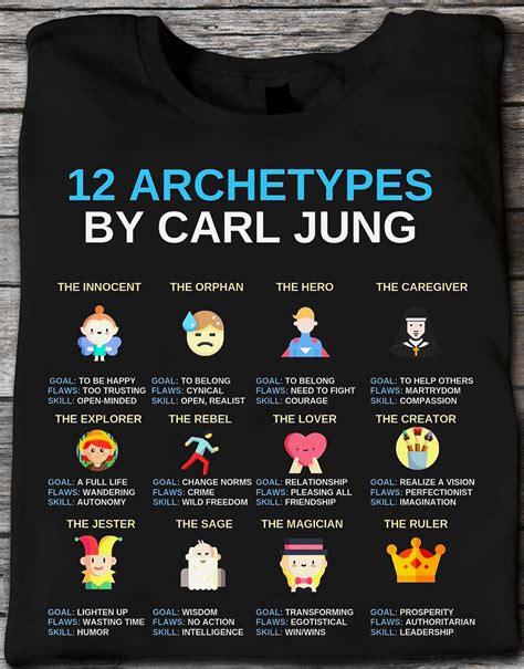 12 Archetypes By Carl Jung The Innocent The Orphan The Hero The