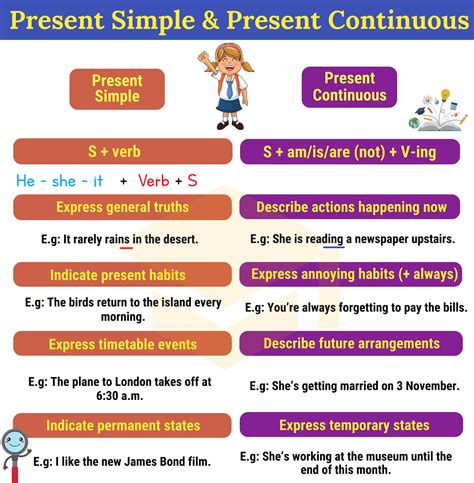 รายการ 105 ภาพ present progressive หลกการใช ใหมทสด