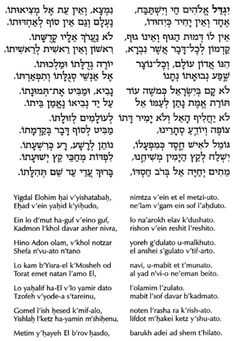 Oztorah Blog Archive Who Wrote Yigdal Ask The Rabbi