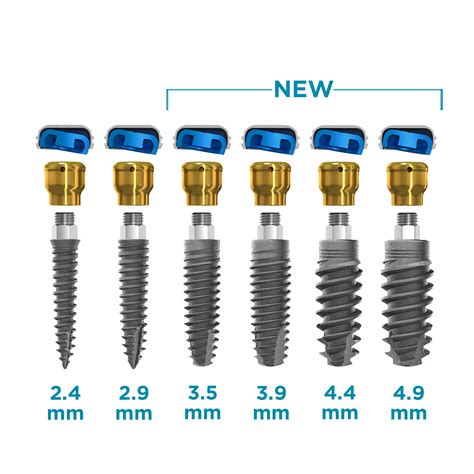Zest Dental Solutions Introduces Additional Locator Implants Diameters