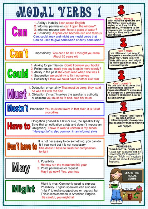 They make questions by inversion ('she can go' becomes 'can . English Grammar: Modal Verbs - ESLBuzz Learning English