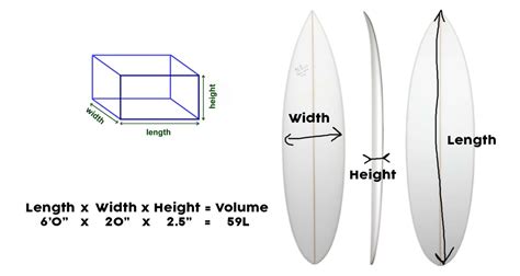 How To Choose The Right Surfboard Ultimate Guide Surf Nation