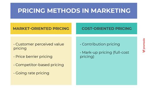 Pricing Strategies in Marketing: 6 Pricing Methods for Your Business