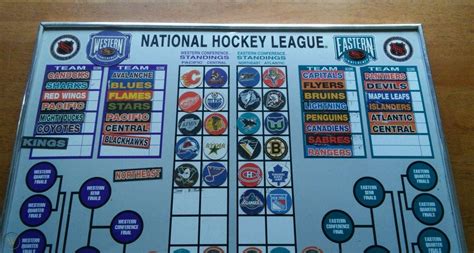 Nhl Hockey Reg Season And Stanley Cup Playoff Standings Board Magnetic