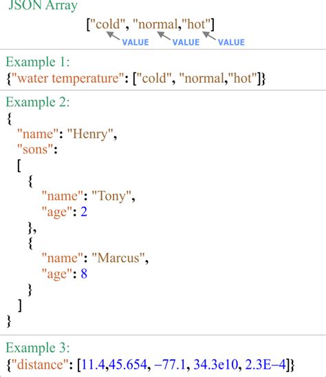 Javascript Object Notation Json