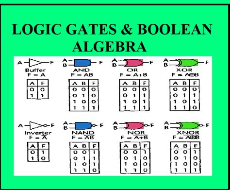 What Are The Logic Gates And Their Symbols And Boolean Expressions