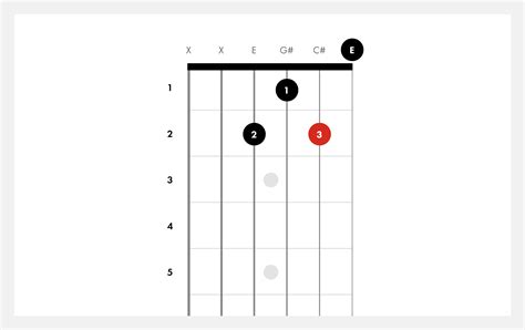 How To Play C Sharp Minor On Guitar This Gives The Chord A Much