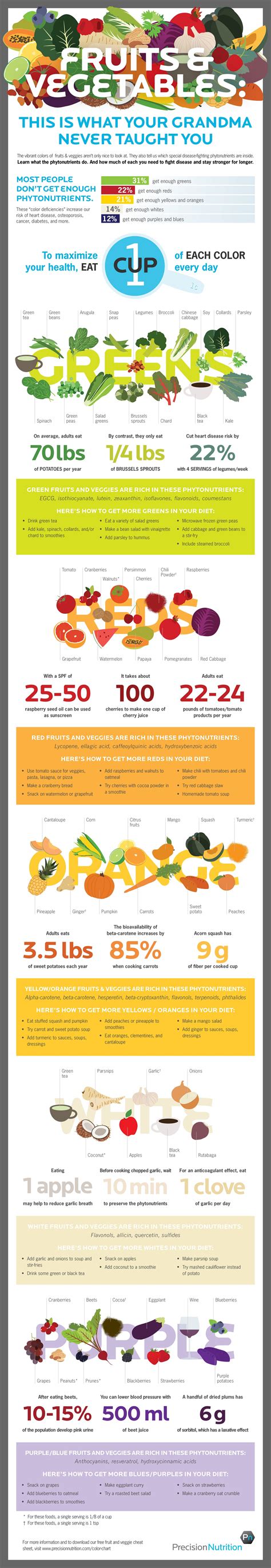 This Infographic Shows The Phytonutrients You Need To Stay Healthy