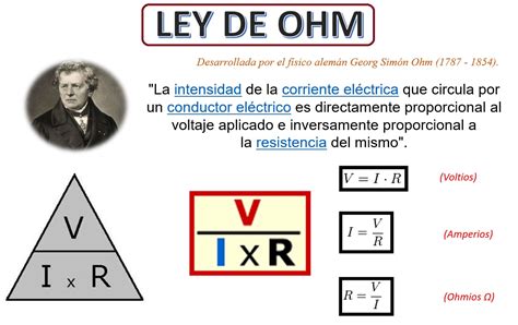 Ley De Ohm Formula Y Ejemplos Voltaje Y Corriente Images And Photos