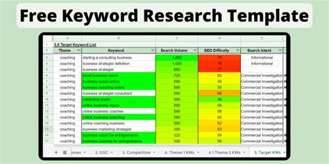 Free Keyword Research Template And Step By Step Guide Seo Frank