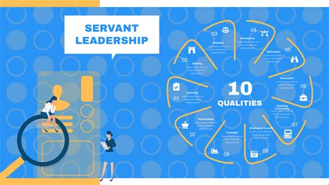 servant leadership 10 qualities strategic analysis analiza strategiczna template