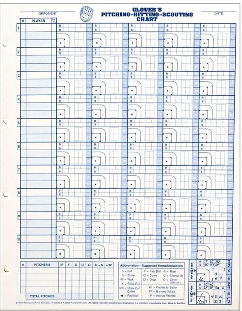 Free Softball Pitching Chart Template Mustrobot