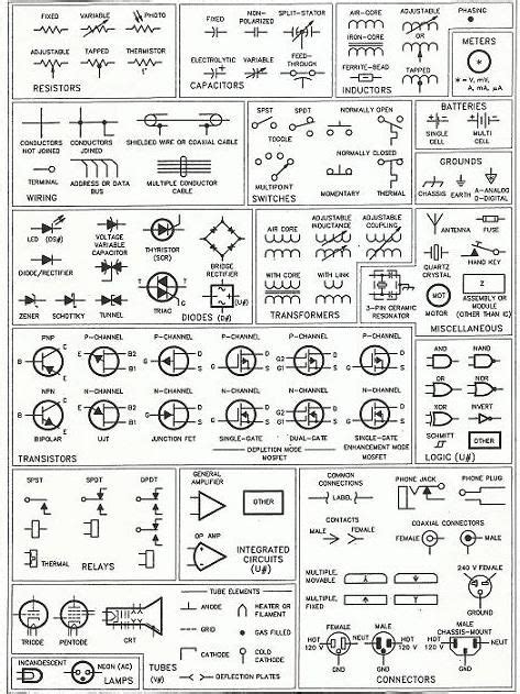 Ohms Law Formulas Cheat Sheet Electrical Circuit Diagram Electrical