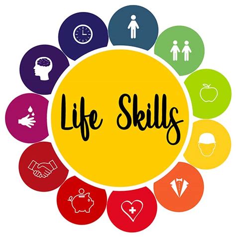 Life Skills Soft Skills Cbt Classes For Students Digital Teacher