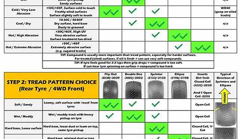 jconcepts tire compound chart