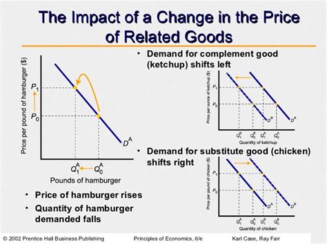 Demand Supply And Market Equilibrium