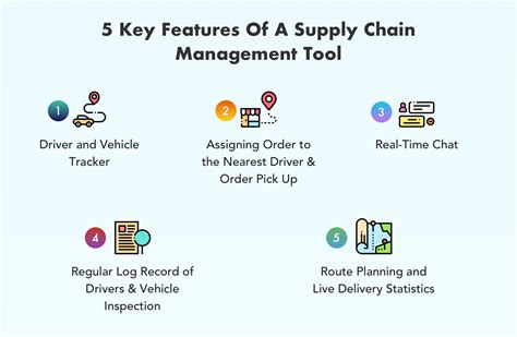 Logistics Management Software Supply Chain Engineerbabu