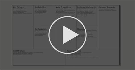Introducing The Business Model Canvas Clarify Coursera My Xxx Hot Girl
