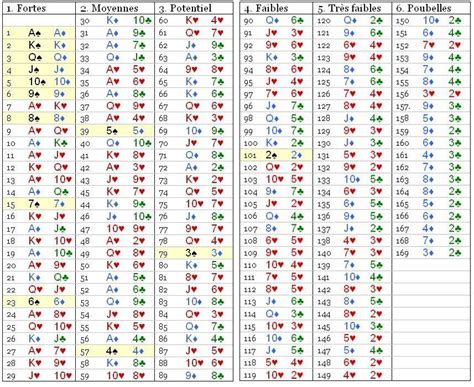 Une main, au poker, est une combinaison de cartes qui est définie par les règles du jeu de poker. Classement mains poker - Votrecasino.com