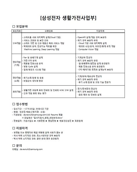24년 인텔의 아성을 무너뜨린 글로벌 브랜드 가치 7위의 삼성전자. 채용정보 - 삼성전자 생활가전사업부 채용 공고